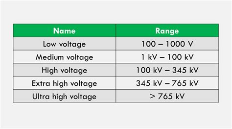 low voltage lvl